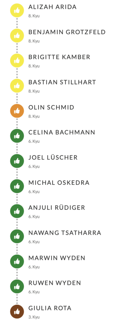 ALIZAH ARIDA
8. Kyu
BENJAMIN GROTZFELD
8. Kyu
BRIGITTE KAMBER
8. Kyu
BASTIAN STILLHART
8. Kyu
OLIN SCHMID
8. Kyu
CELINA BACHMANN
6. Kyu
JOEL LÜSCHER
6. Kyu
MICHAL OSKEDRA
6. Kyu
ANJULI RÜDIGER
6. Kyu
NAWANG TSATHARRA
6. Kyu
MARWIN WYDEN
6. Kyu
RUWEN WYDEN
6. Kyu
GIULIA ROTA
3. Kyu