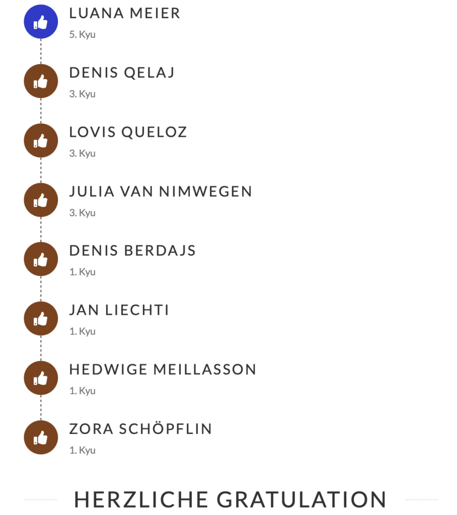 
LUANA MEIER
5. Kyu
DENIS QELAJ
3. Kyu
LOVIS QUELOZ
3. Kyu
JULIA VAN NIMWEGEN
3. Kyu
DENIS BERDAJS
1. Kyu
JAN LIECHTI
1. Kyu
HEDWIGE MEILLASSON
1. Kyu
ZORA SCHÖPFLIN
1. Kyu