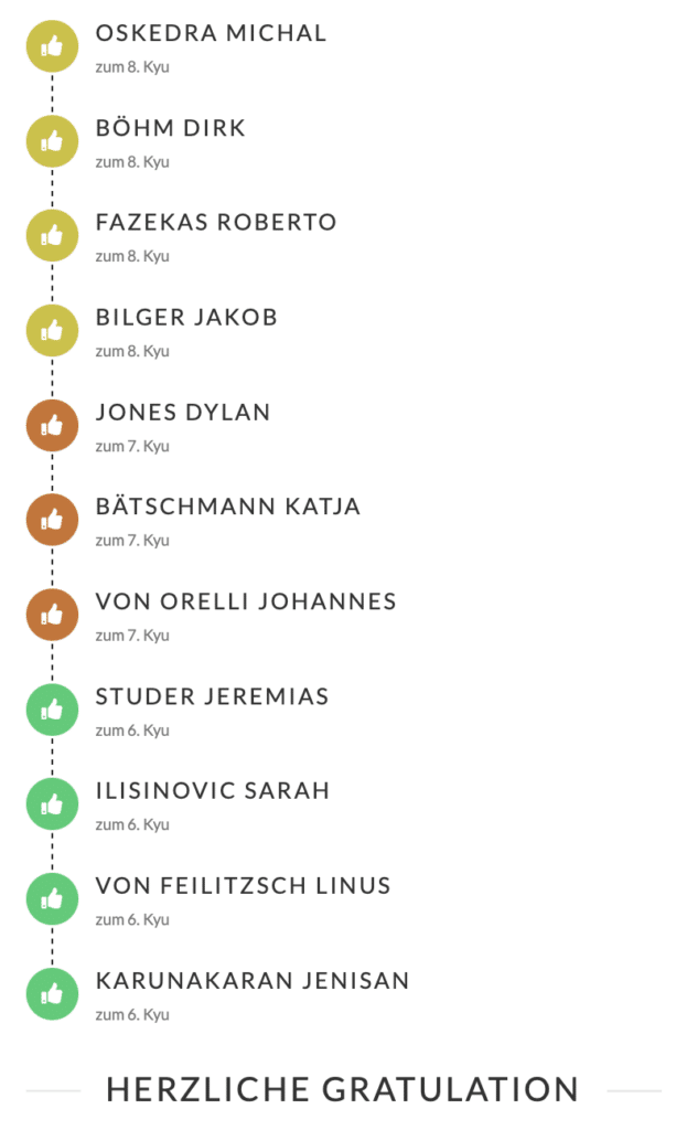 
OSKEDRA MICHAL
zum 8. Kyu
BÖHM DIRK
zum 8. Kyu
FAZEKAS ROBERTO
zum 8. Kyu
BILGER JAKOB
zum 8. Kyu
JONES DYLAN
zum 7. Kyu
BÄTSCHMANN KATJA
zum 7. Kyu
VON ORELLI JOHANNES
zum 7. Kyu
STUDER JEREMIAS
zum 6. Kyu
ILISINOVIC SARAH
zum 6. Kyu
VON FEILITZSCH LINUS
zum 6. Kyu
KARUNAKARAN JENISAN
zum 6. Kyu