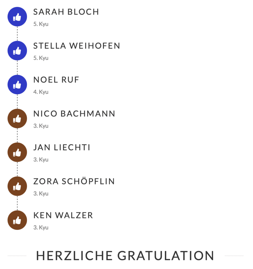 
SARAH BLOCH
5. Kyu
STELLA WEIHOFEN
5. Kyu
NOEL RUF
4. Kyu
NICO BACHMANN
3. Kyu
JAN LIECHTI
3. Kyu
ZORA SCHÖPFLIN
3. Kyu
KEN WALZER
3. Kyu