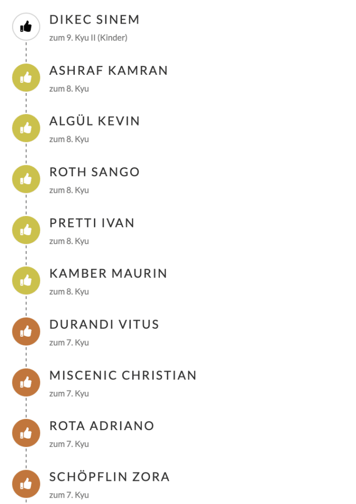 
DIKEC SINEM
zum 9. Kyu II (Kinder)
ASHRAF KAMRAN
zum 8. Kyu
ALGÜL KEVIN
zum 8. Kyu
ROTH SANGO
zum 8. Kyu
PRETTI IVAN
zum 8. Kyu
KAMBER MAURIN
zum 8. Kyu
DURANDI VITUS
zum 7. Kyu
MISCENIC CHRISTIAN
zum 7. Kyu
ROTA ADRIANO
zum 7. Kyu
SCHÖPFLIN ZORA
zum 7. Kyu